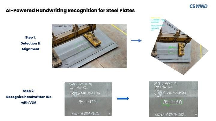 텍스트, 스크린샷, 디자인이(가) 표시된 사진

AI 생성 콘텐츠는 정확하지 않을 수 있습니다.