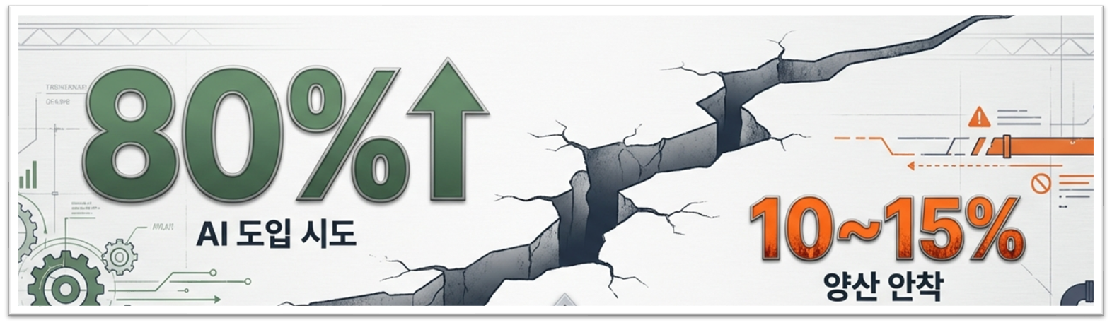 제조업의 AI 도입 시도