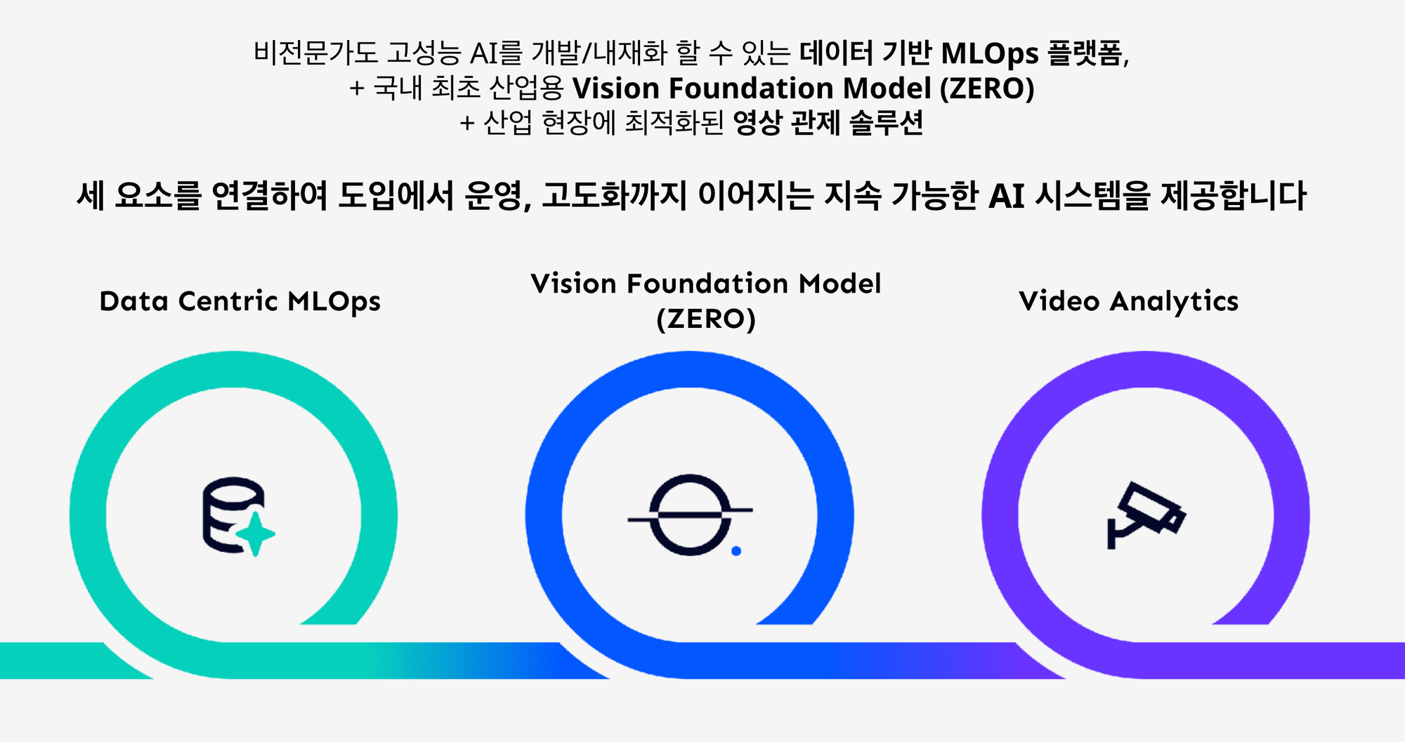 슈퍼브에이아이의 AI 시스템