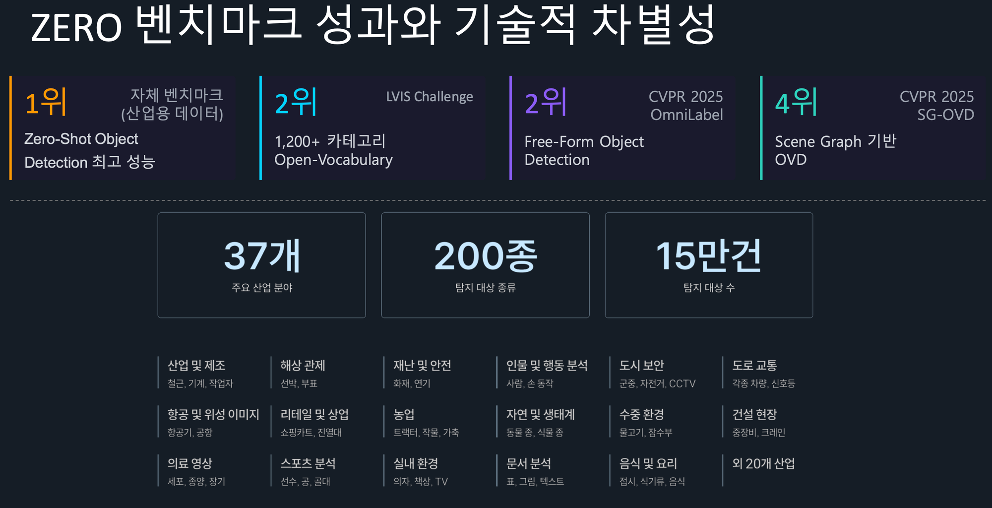 ZERO 벤치마크 성과와 기술적 차별성