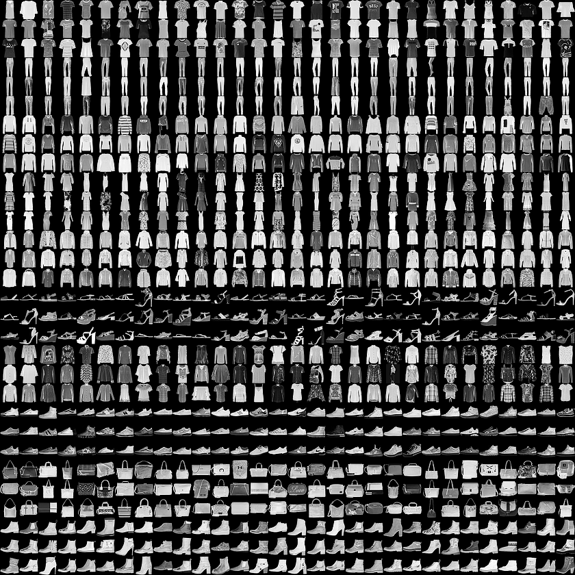 Fashion MNIST dataset example