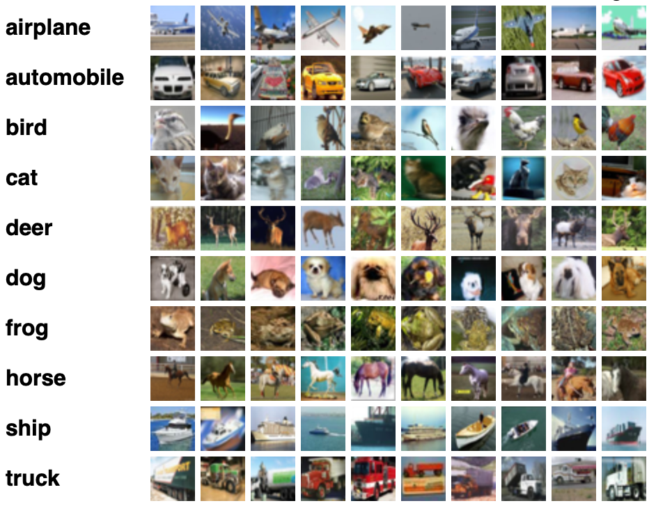 CIFAR-10 dataset example