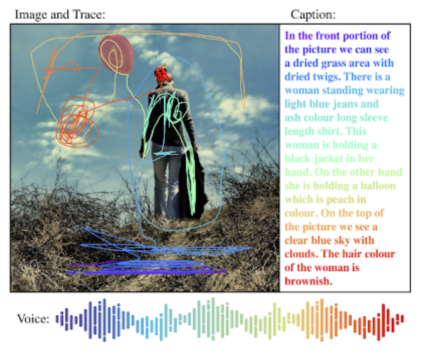 Connecting vision and language with localized narratives
