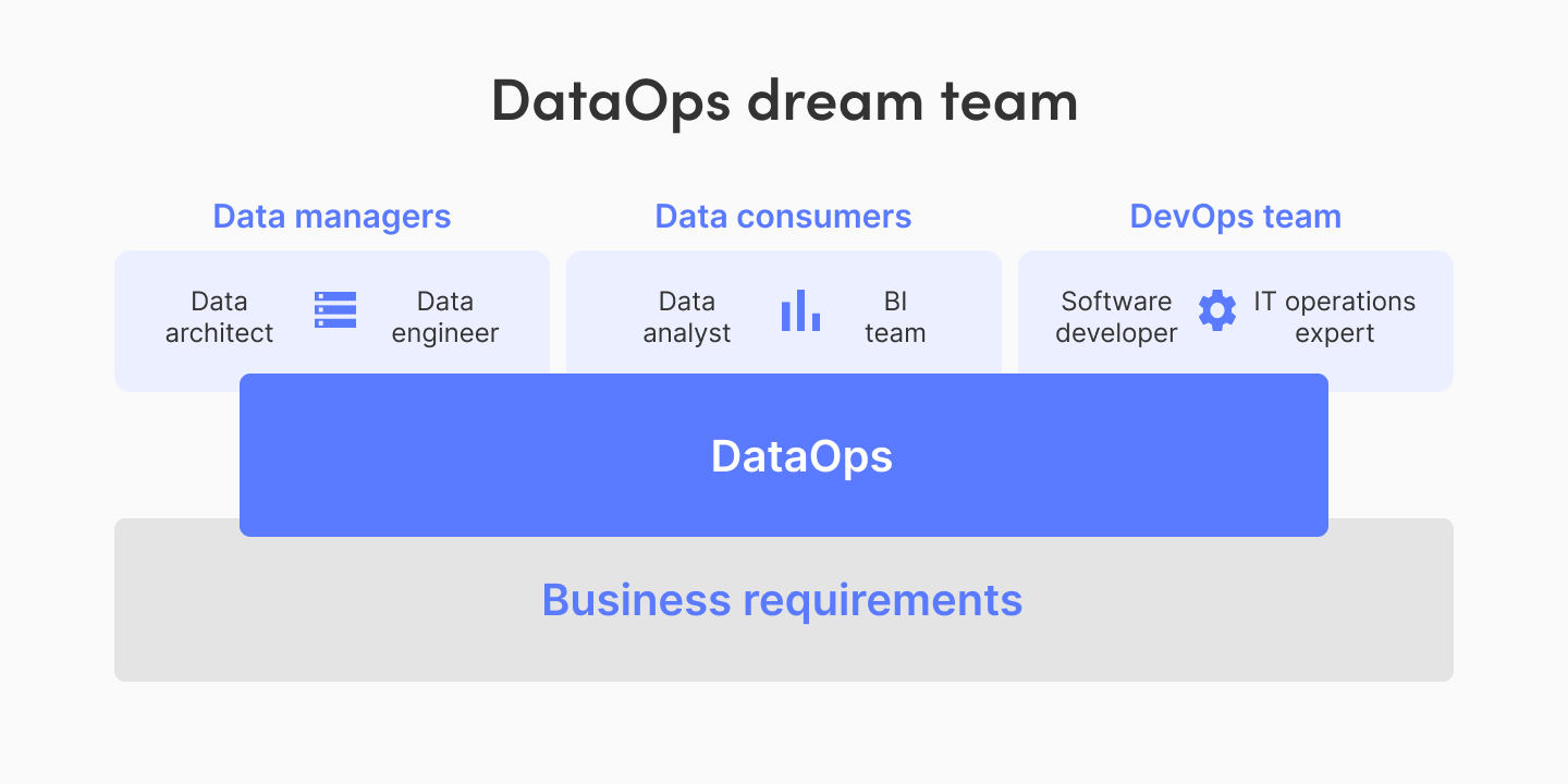 Data Stakeholders Uniting Around Business Requirements