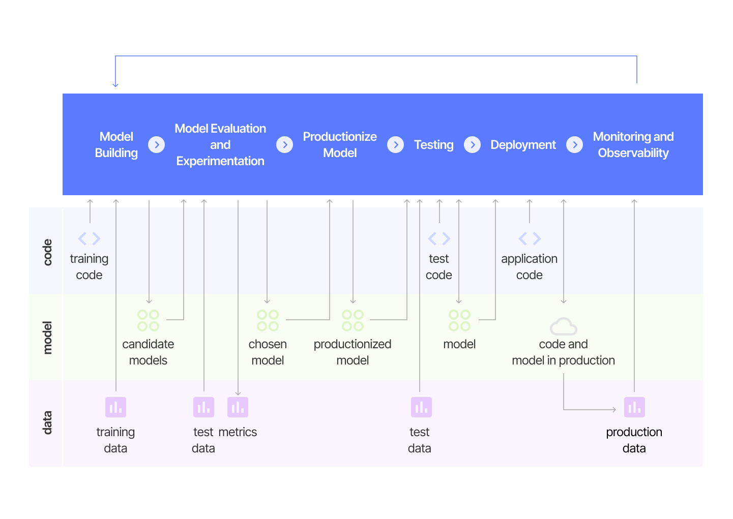 Source: Continuous Delivery For Machine Learning