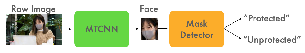 모델 학습 과정