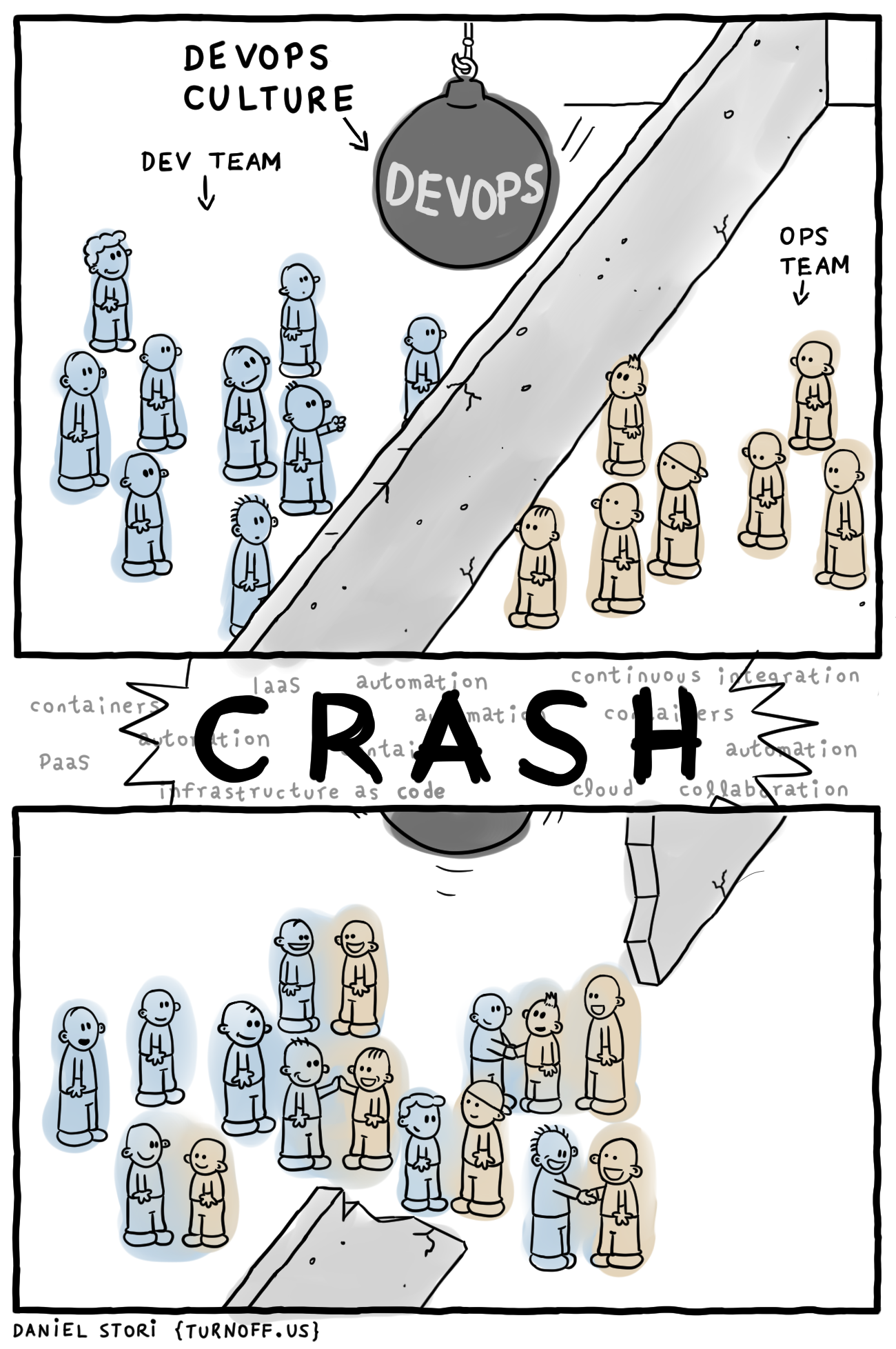 출처 : DevOps is not a role, Comic by {turnoff.us}