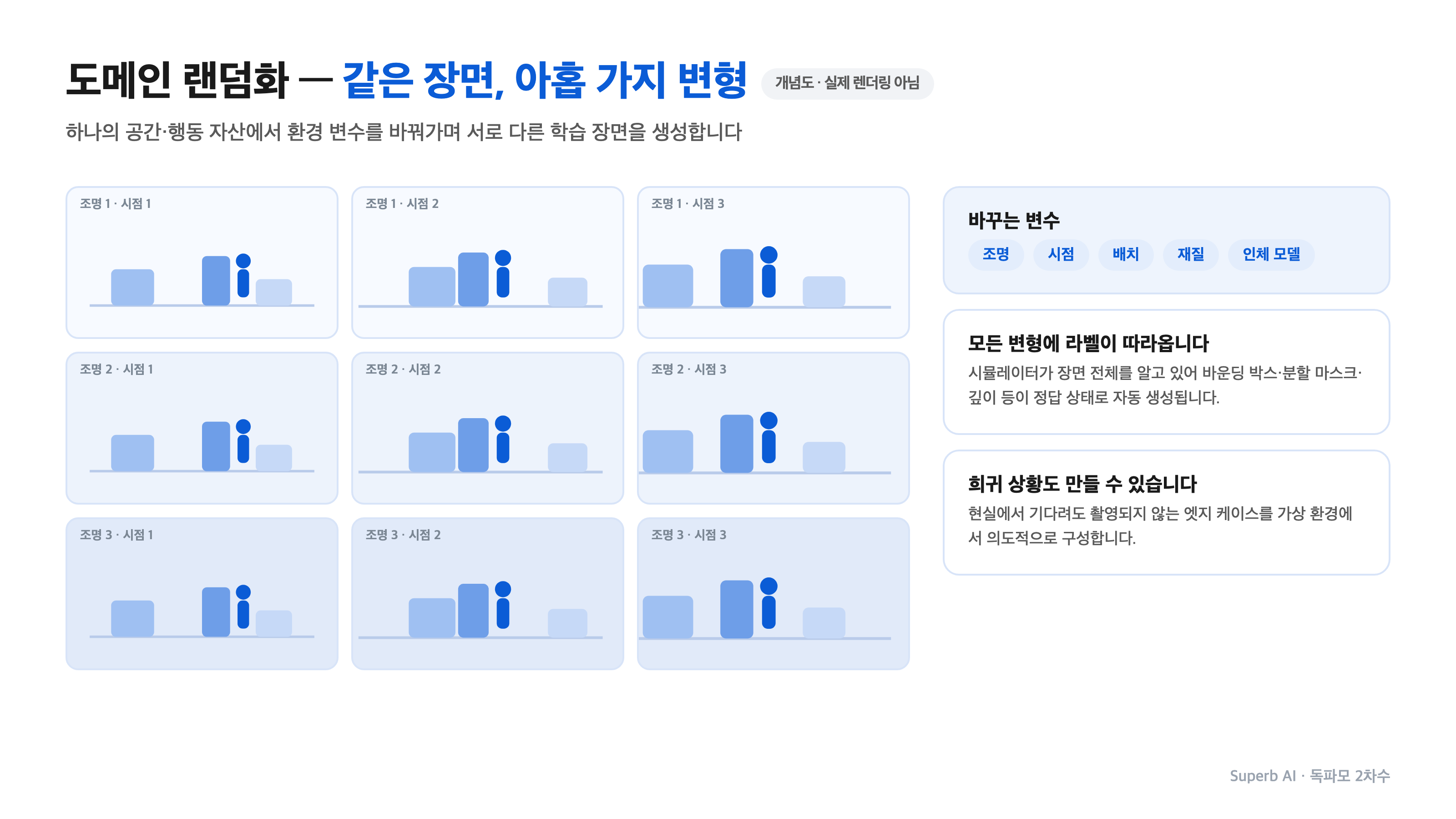 도메인 랜덤화: 같은 장면 아홉 가지 변형 개념 그리드