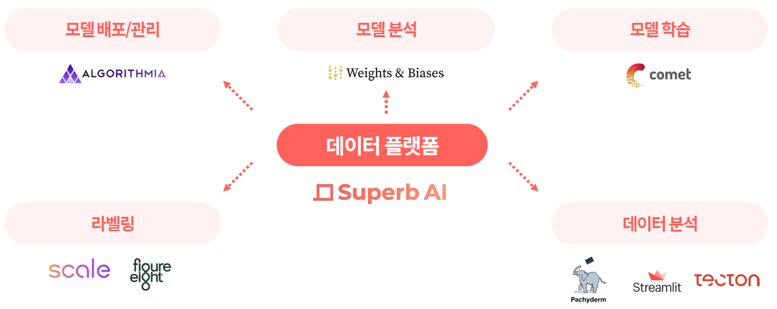 MLOps 기업 생태계