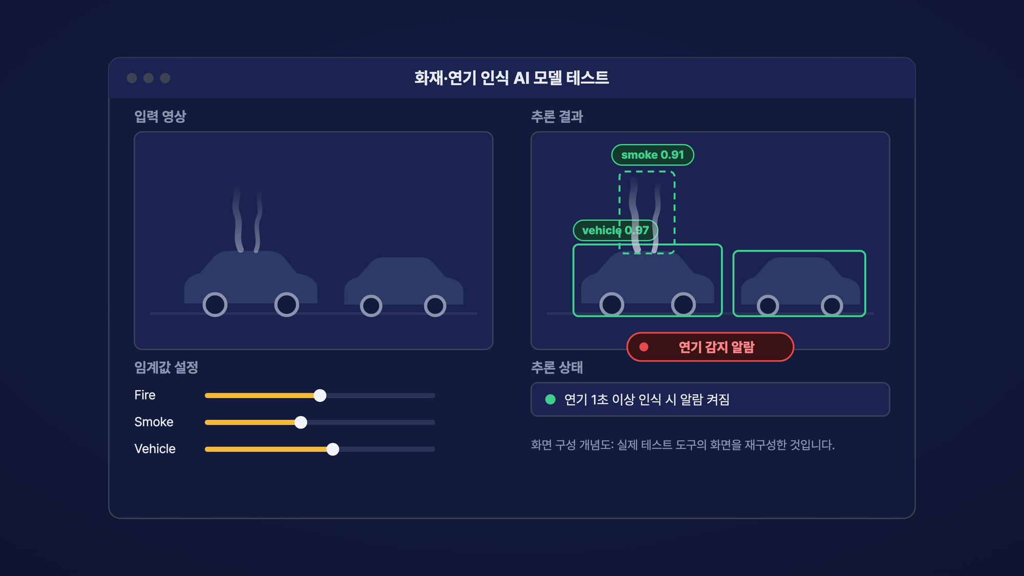 전기차 화재·연기 인식 AI 모델 테스트 화면 개념도