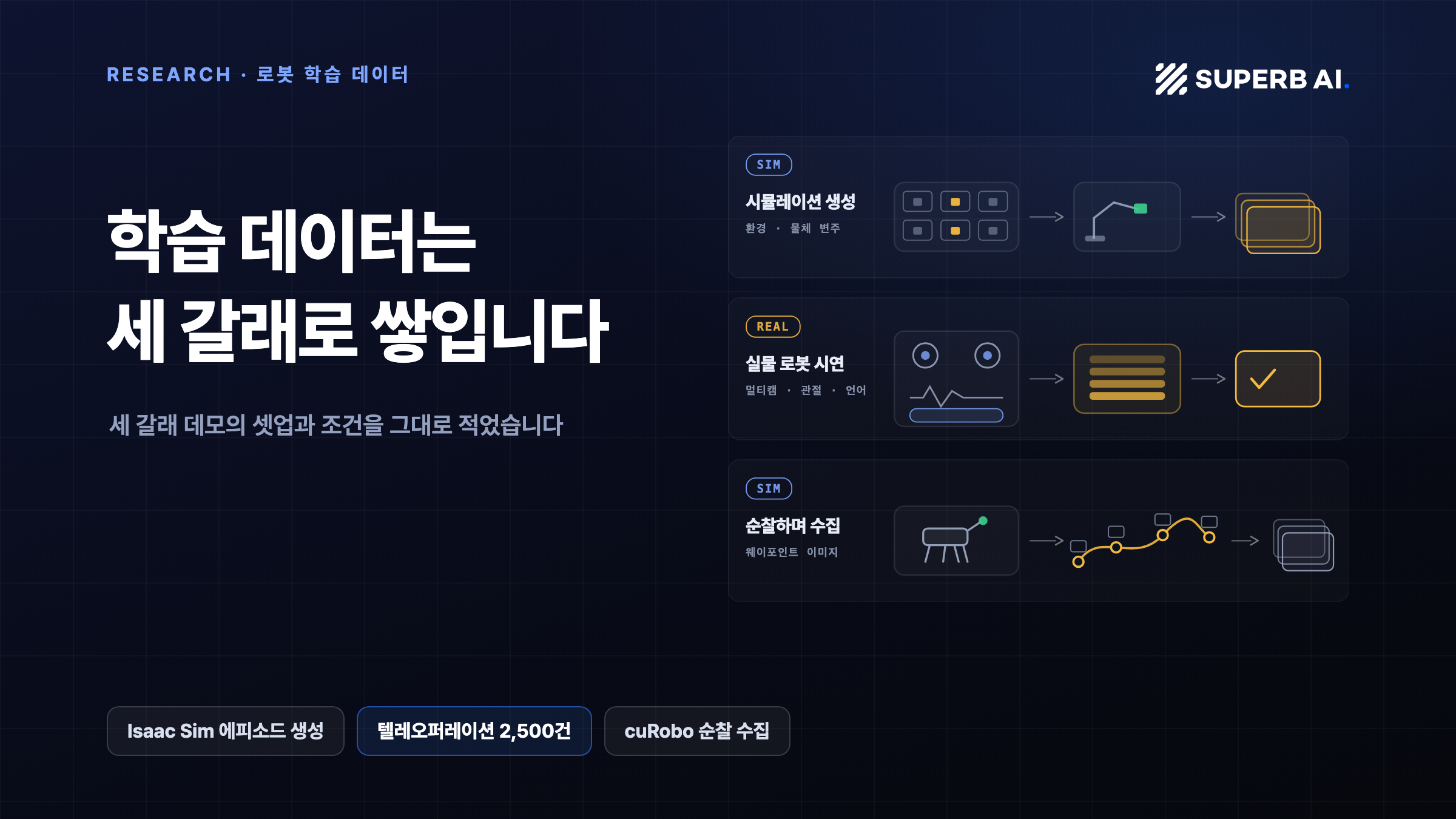 로봇 학습 데이터를 만드는 세 갈래: 시뮬레이션 생성, 실물 수집, 순찰하며 수집 섬네일