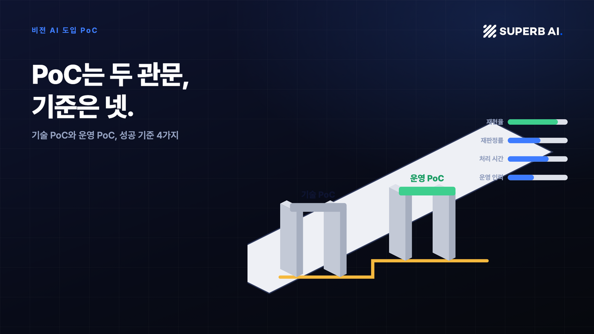 비전 AI 도입 PoC 설계 가이드: 기간·데이터·성공 기준 섬네일