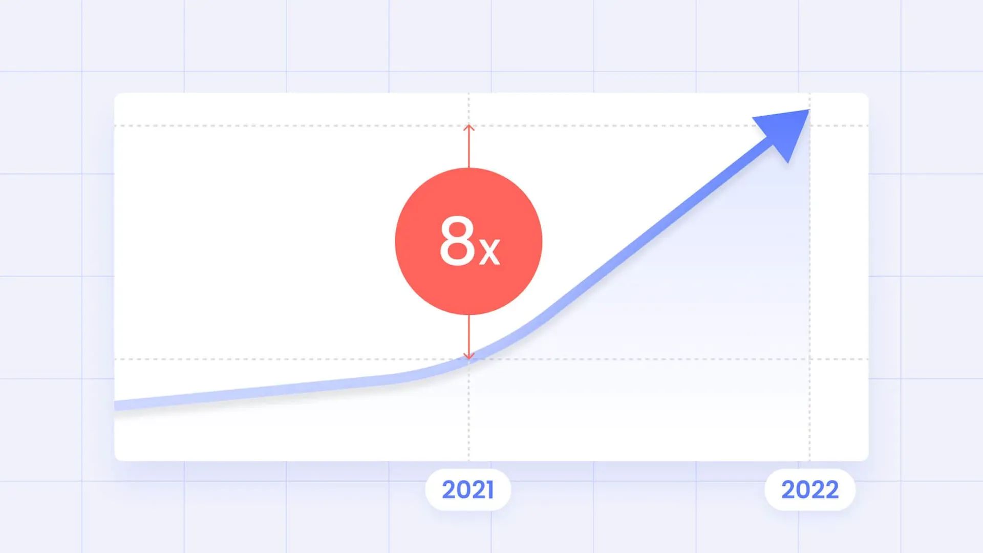 슈퍼브에이아이 '스위트, 북미권 사용량 동기 대비 8배 증가'… 상승세
