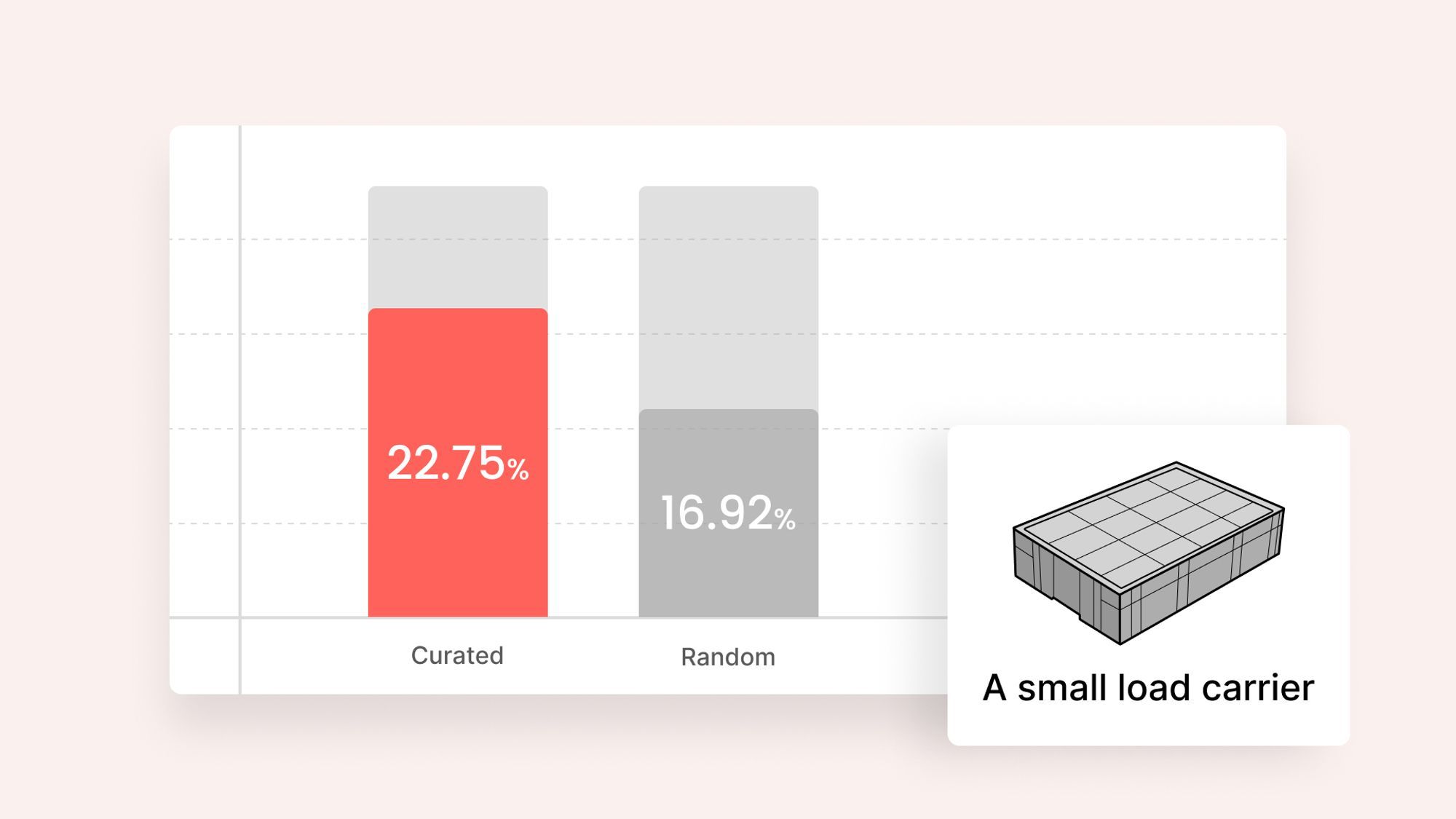 오토 큐레이트(Auto-Curate)로 모델 성능 개선하기: LOCO 사용 실험 사례