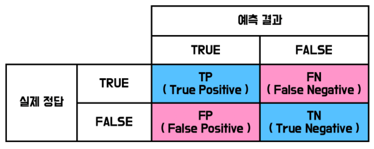 인공지능 승부예측기는 어떻게 경기결과를 예측할까?: 데이터는 정답을 알고있다