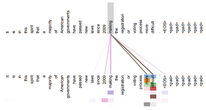 하룻밤에 읽는 자연어처리(NLP)의 역사(1): 단어주머니(Bow)와 DTM 그리고 TF-IDF