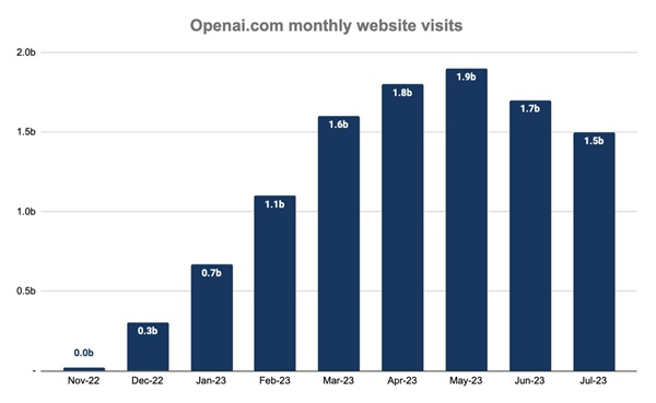 OpenAI가 직면한 과제와 돌파구 ClosedAI와 오픈소스 문화