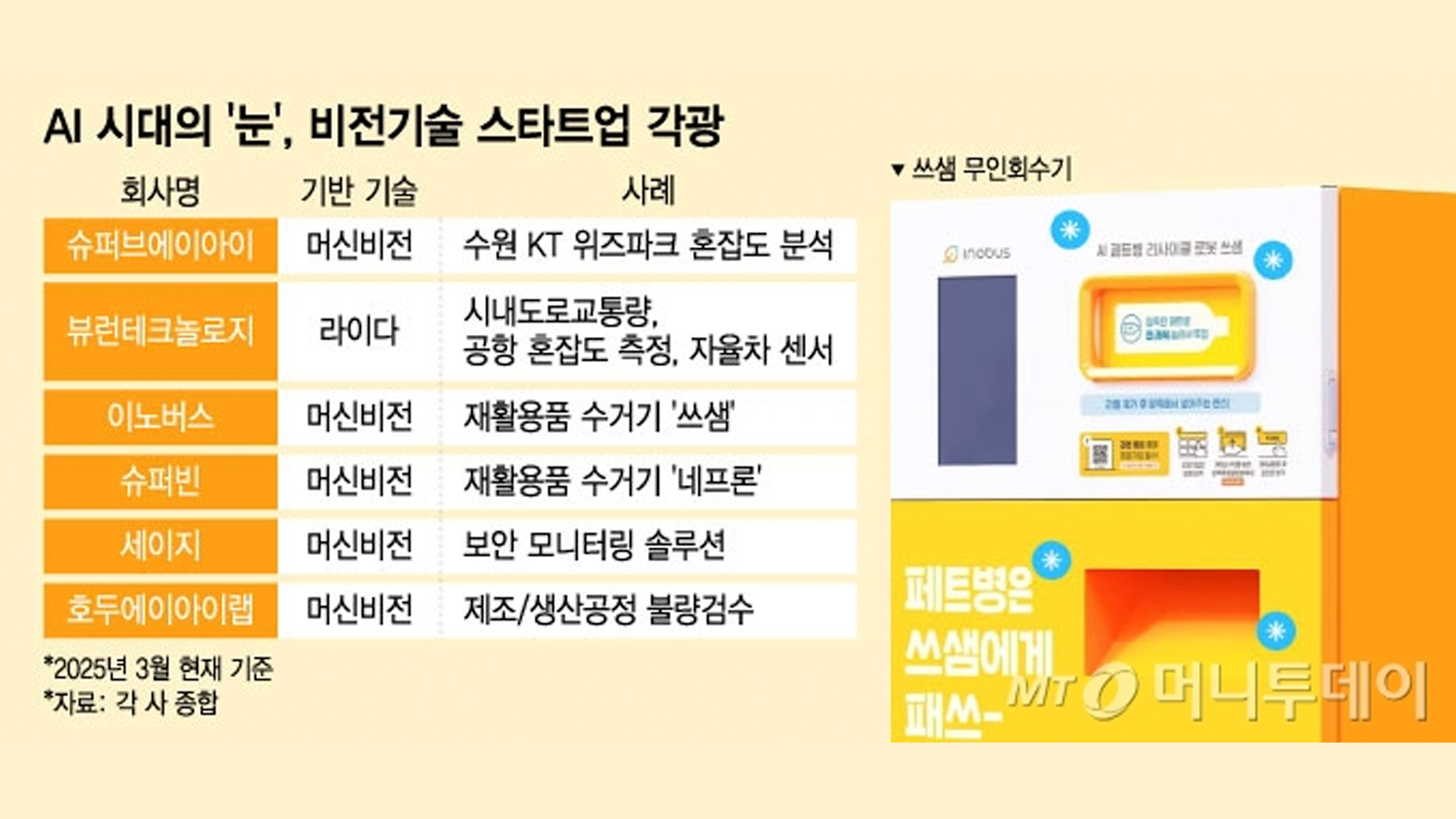 AI 전방위 확산에 '눈' 번쩍…똘똘한 '비전AI' 더 커진다