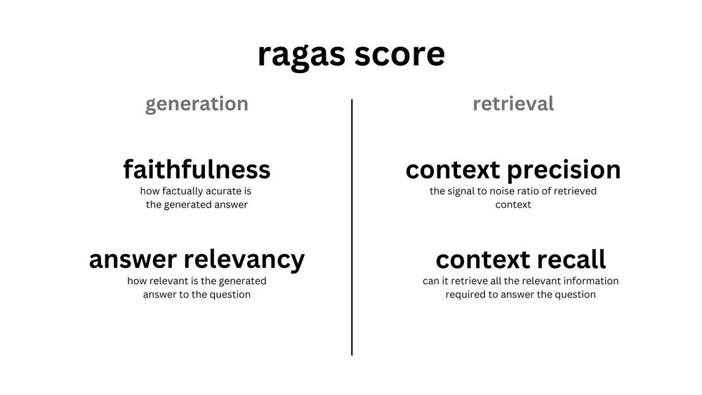 RAG 성능평가의 비밀: Ragas 스코어 완벽 가이드