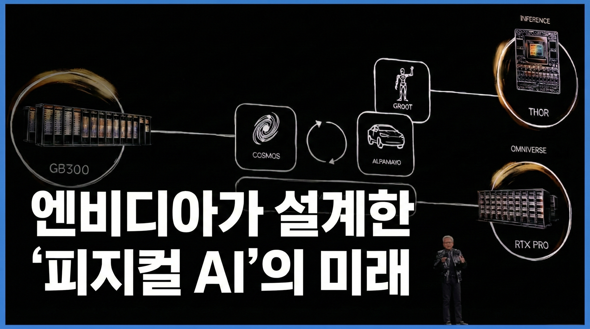[슈퍼브 인사이트] 엔비디아가 설계한 '피지컬 AI'의 미래