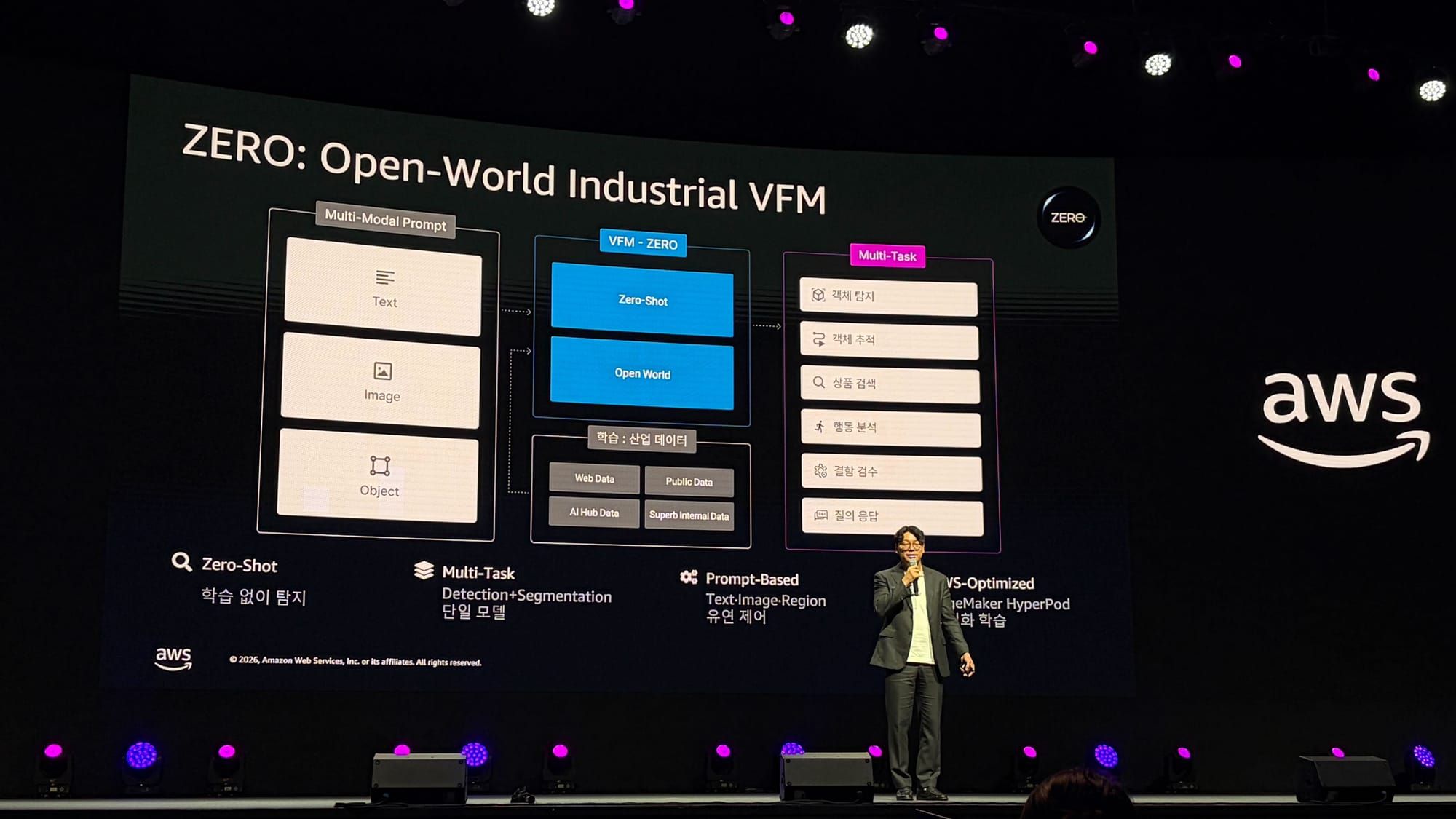 H200 32장으로 비전 AI 파운데이션 모델 8개월 만에 학습한 방법 — AWS 서밋 서울 2026 발표