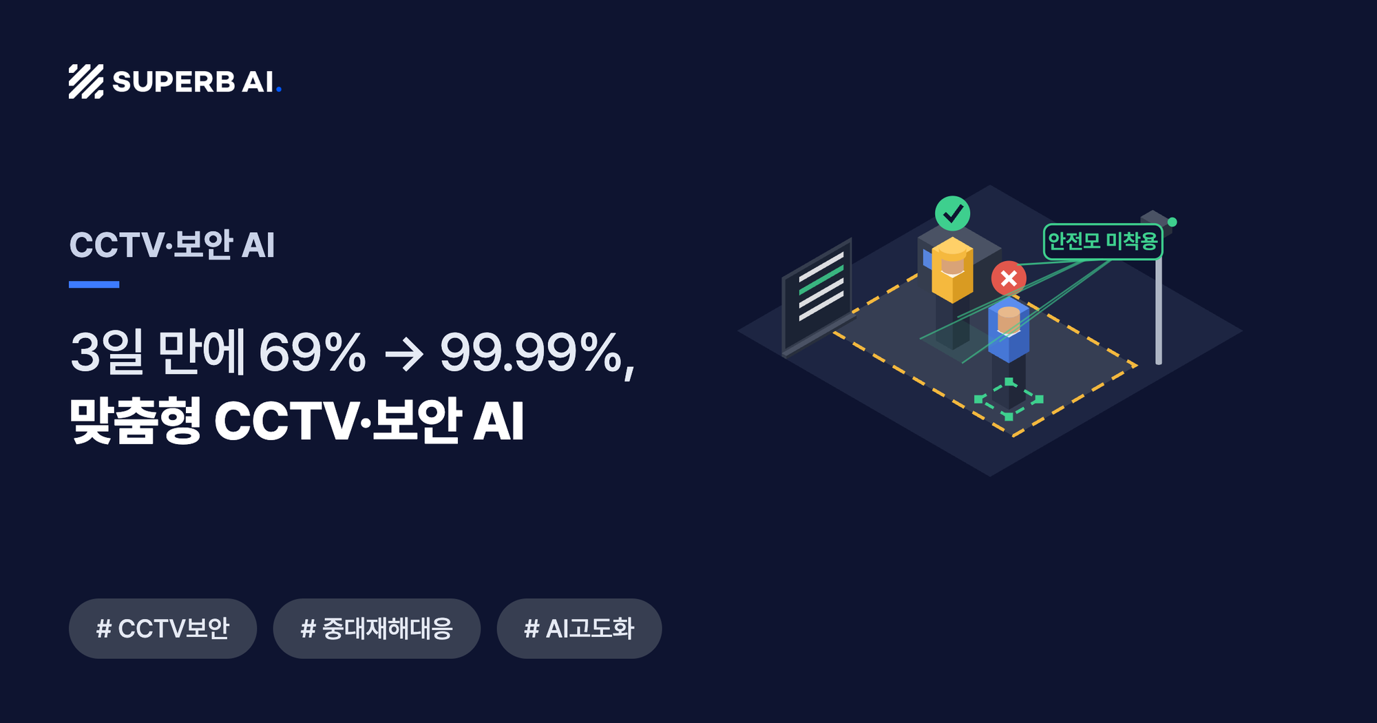 CCTV 보안 AI 썸네일 - 안전모 미착용 감지, 3일 만에 정확도 69%에서 99.99%