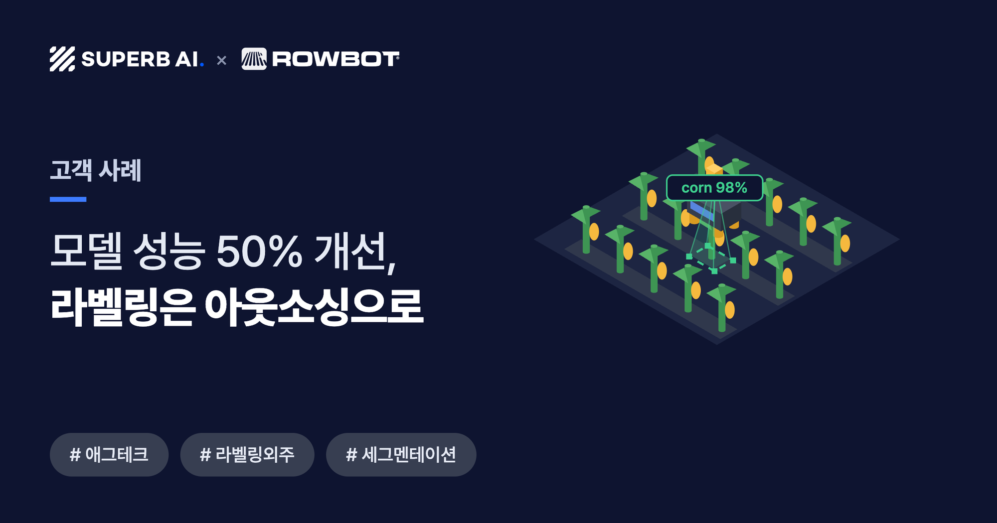 [고객 사례] Rowbot 썸네일 - 데이터 라벨링 아웃소싱으로 모델 성능 50% 개선