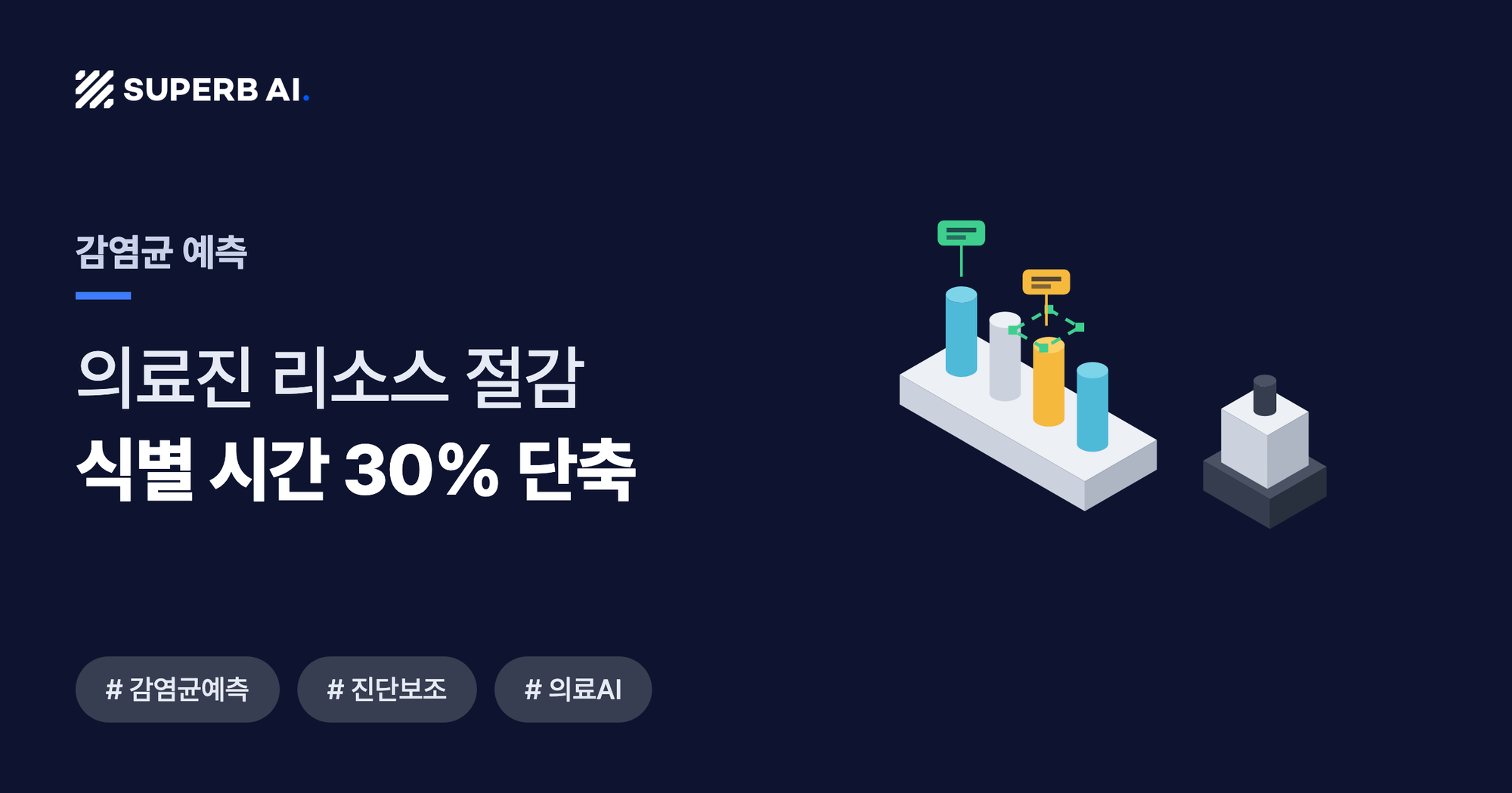 감염균 예측 사례 썸네일 — 식별 시간 30% 단축