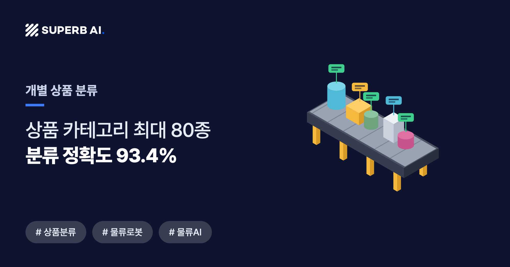 개별 상품 분류 사례 썸네일 — 분류 정확도 93.4%