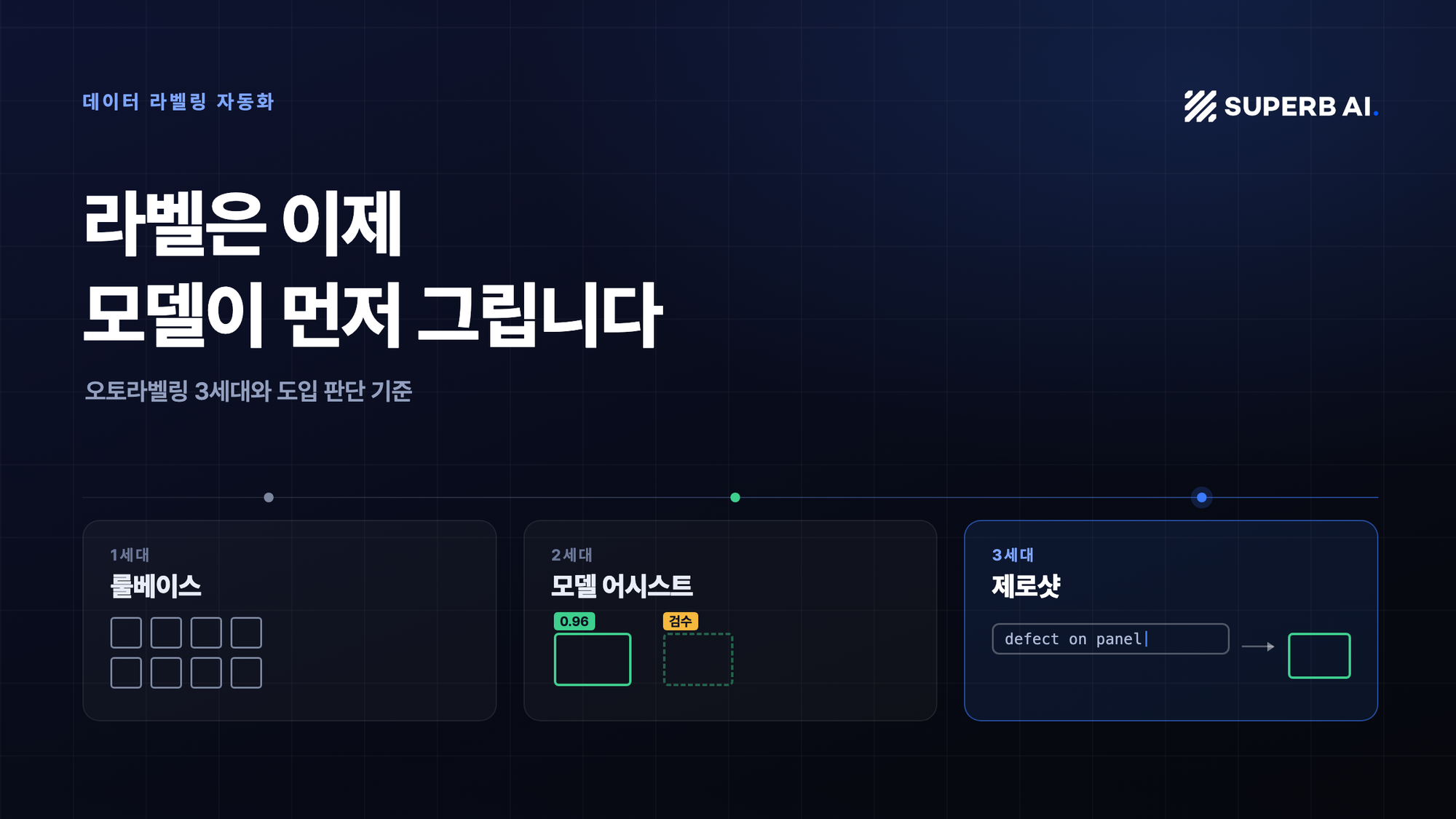 오토라벨링 3세대: 룰베이스·모델 어시스트·제로샷