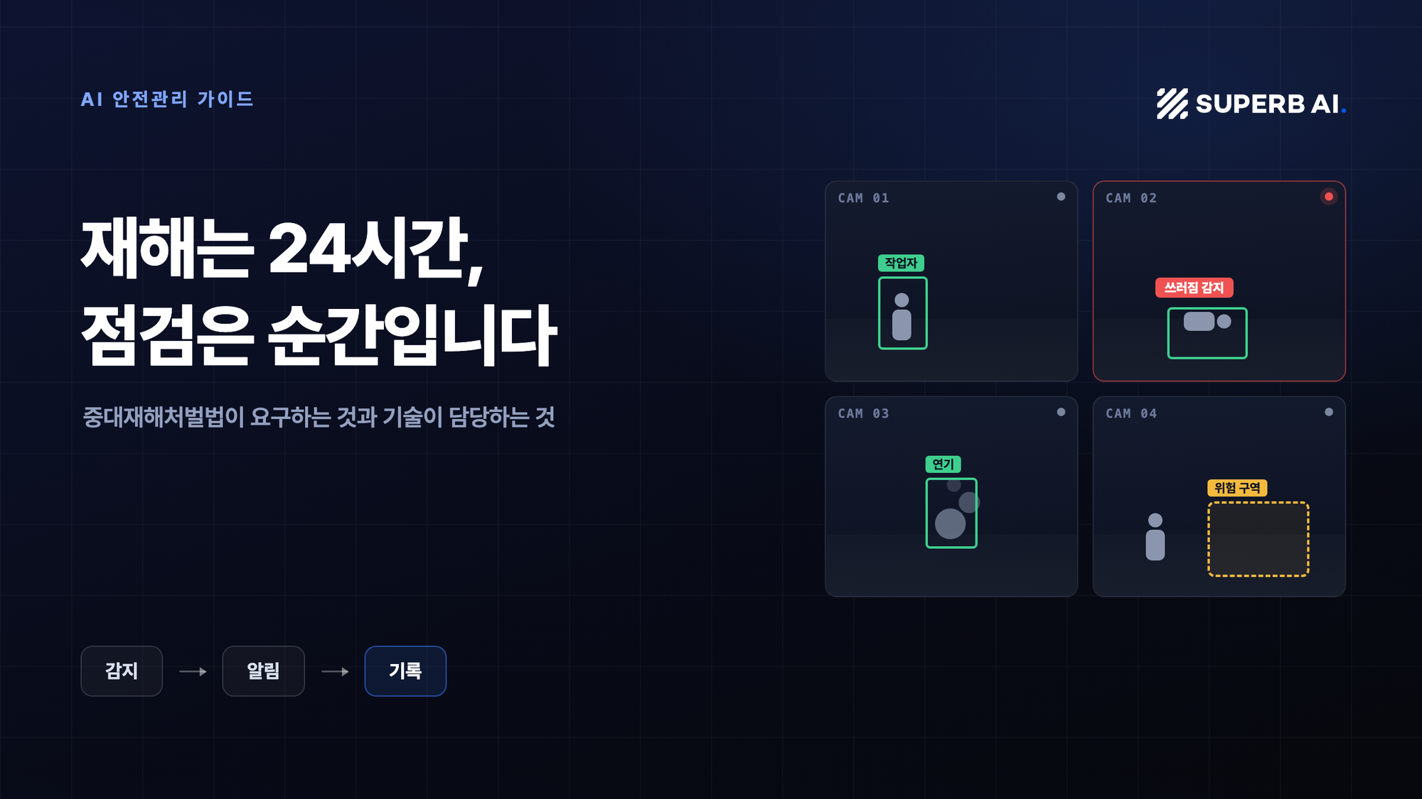 중대재해처벌법 AI 안전관리 가이드: 관제 화면의 쓰러짐·연기·위험 구역 감지와 감지·알림·기록 흐름