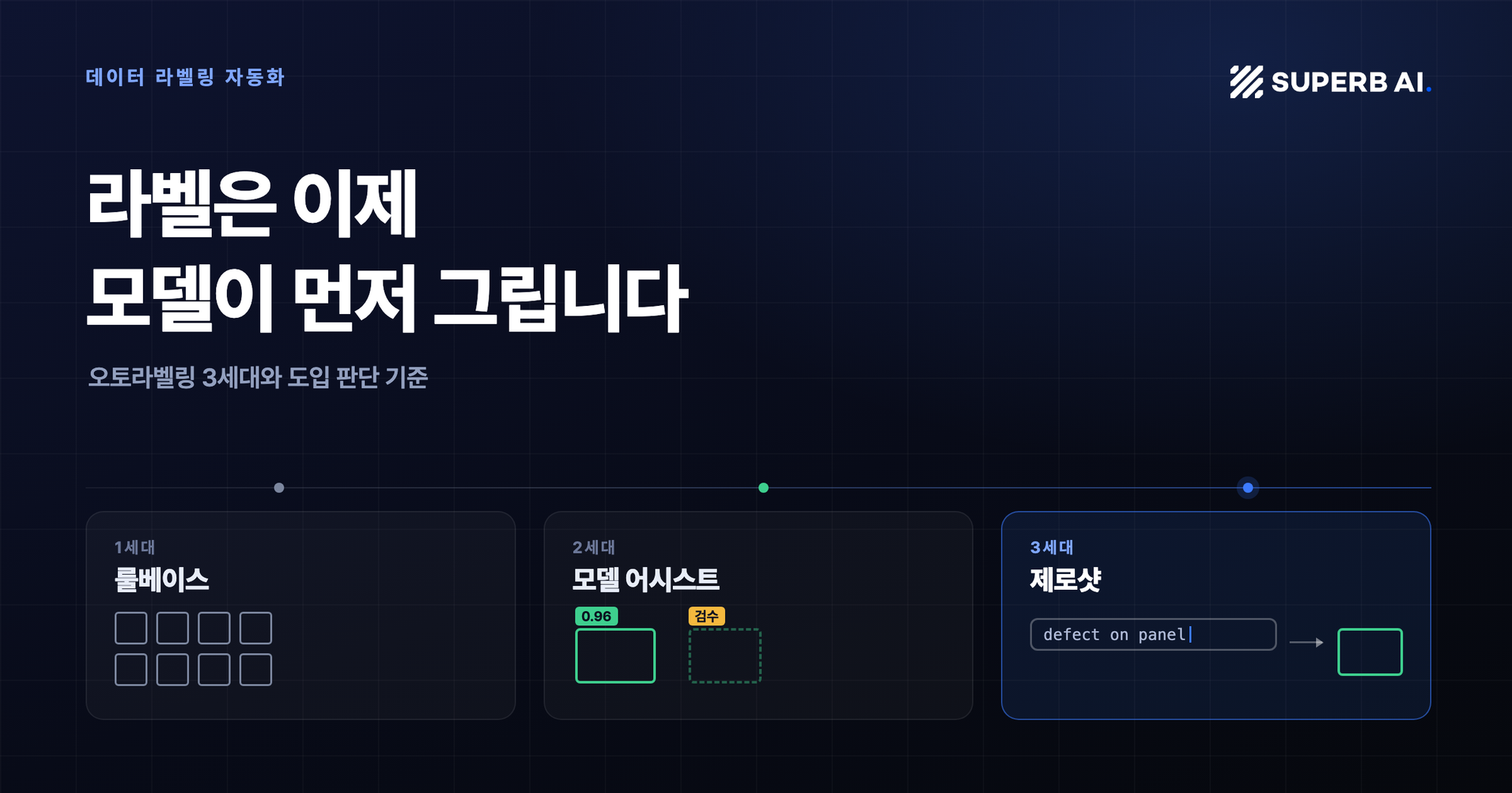 오토라벨링 3세대: 룰베이스·모델 어시스트·제로샷