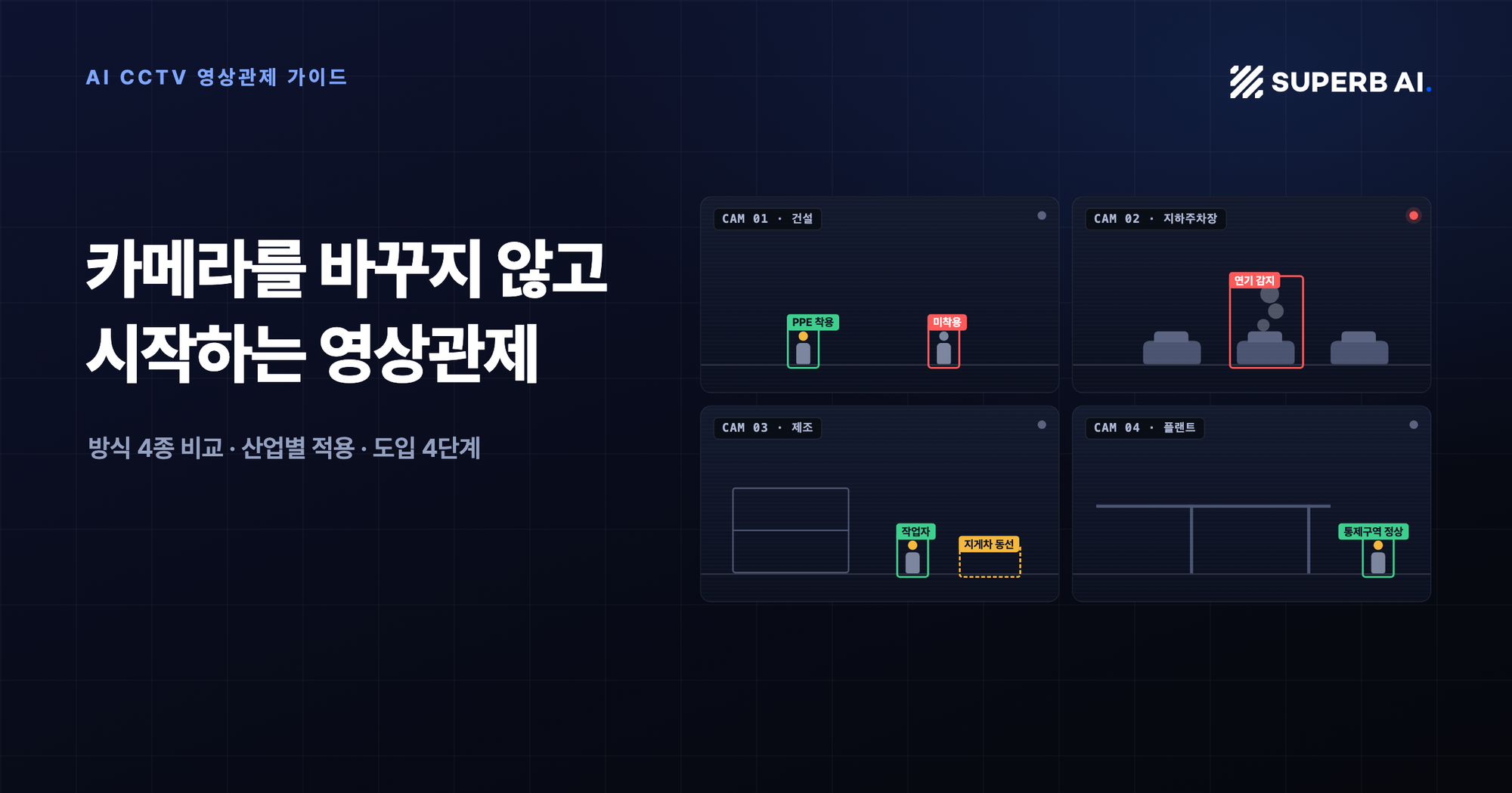 AI CCTV 영상관제 가이드 썸네일: 카메라를 바꾸지 않고 시작하는 영상관제, 건설·지하주차장·제조·플랜트 CCTV 화면에서 AI가 위험을 감지하는 관제 화면