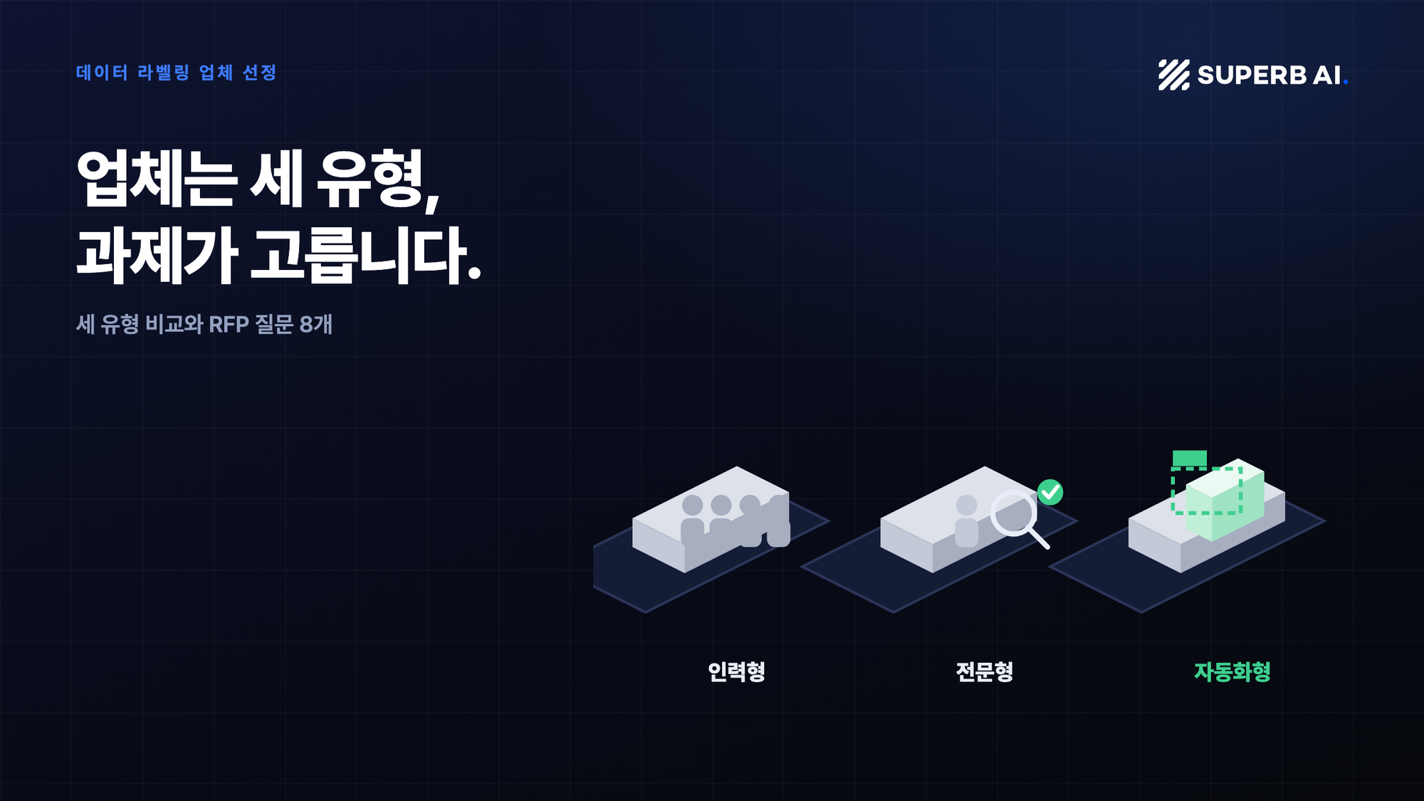 데이터 라벨링 업체 세 유형: 인력형, 전문형, 자동화형 작업대 개념도