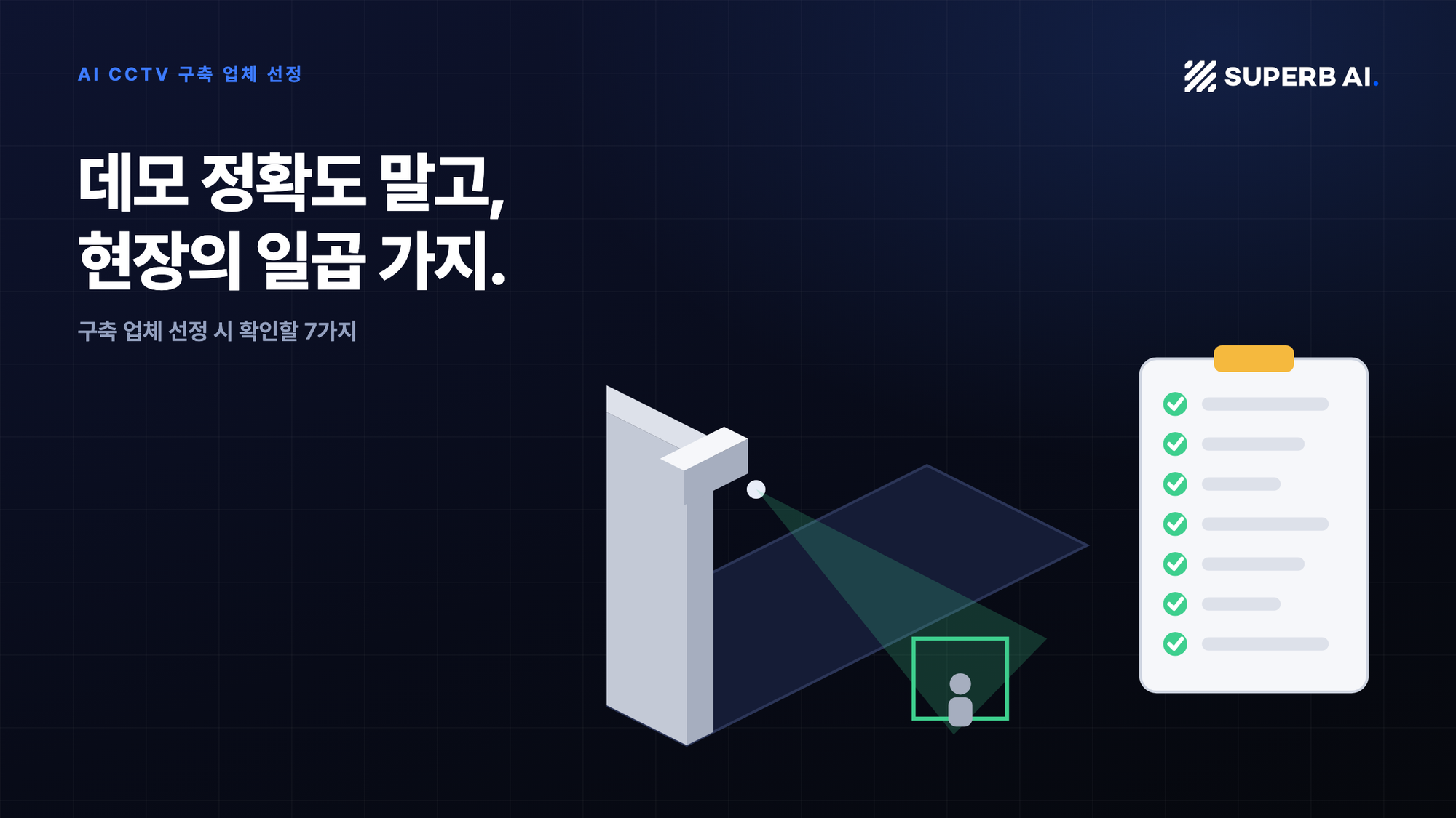 AI CCTV 카메라와 스캔 영역, 7항목 체크리스트 개념도