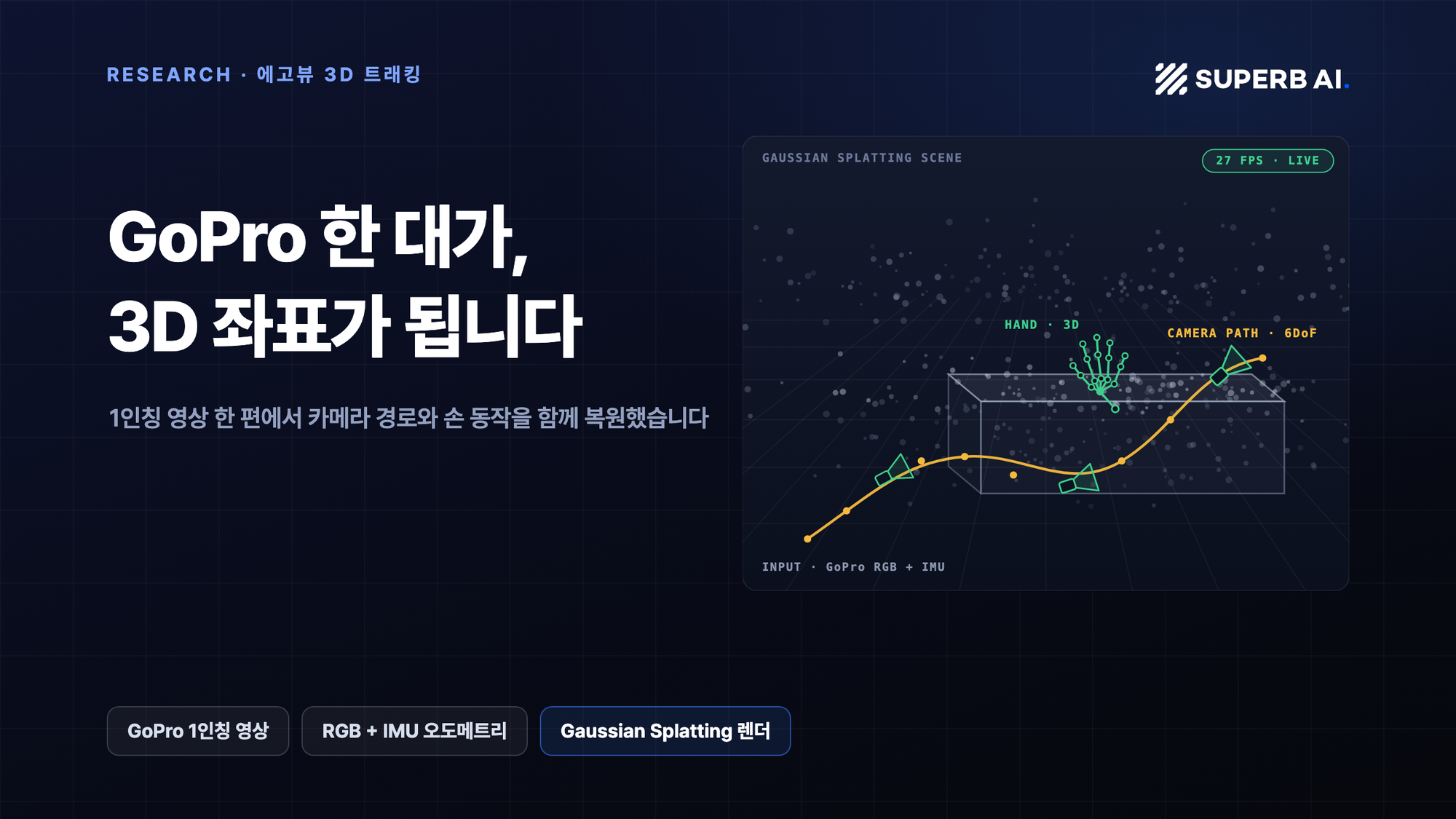 에고뷰 3D 트래킹: GoPro 한 대가 3D 좌표가 됩니다. 1인칭 영상 한 편에서 카메라 경로와 손 동작을 함께 복원