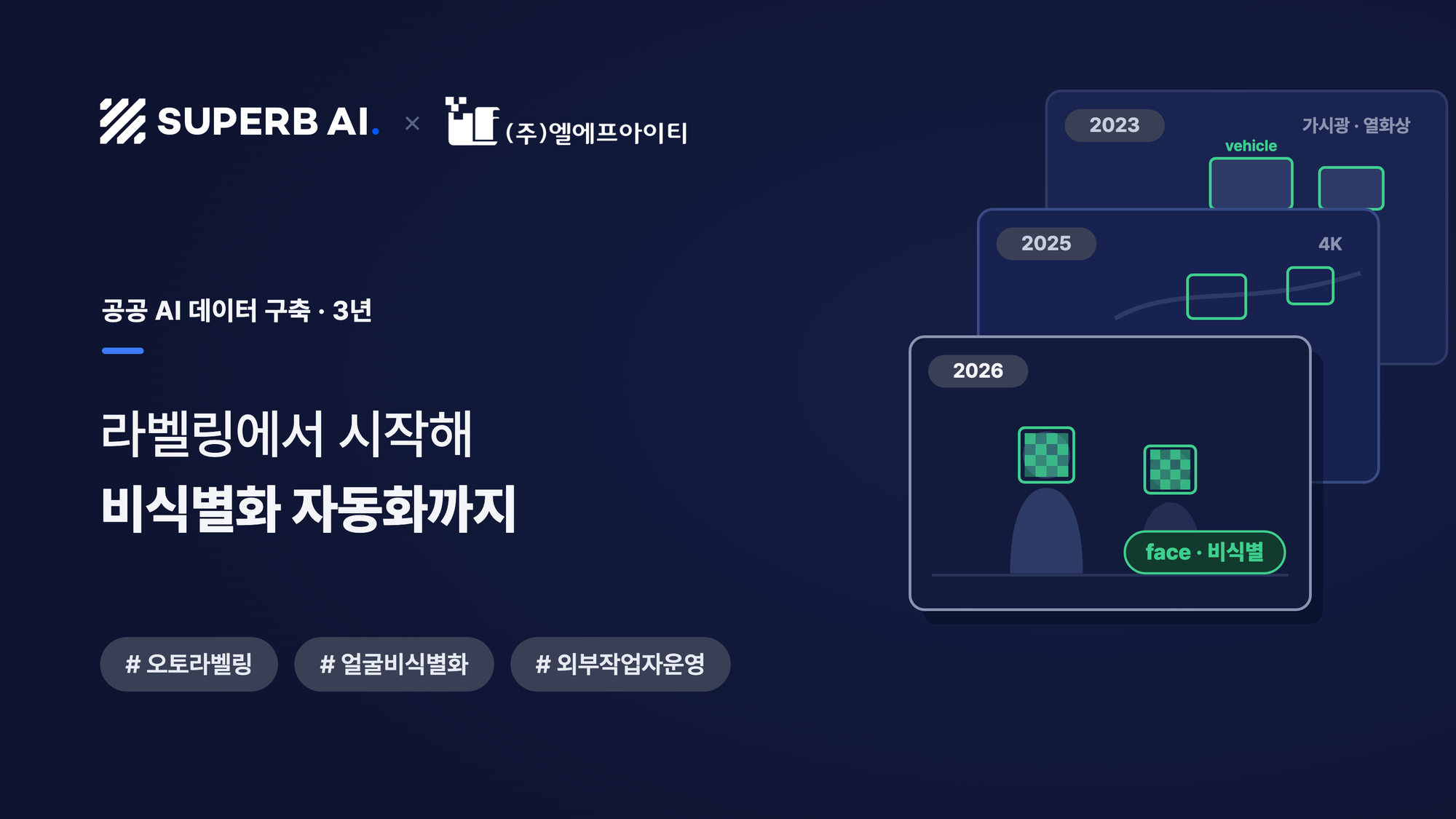엘에프아이티 성공 사례 썸네일: 공공 AI 데이터 구축 3년, 라벨링에서 시작해 비식별화 자동화까지