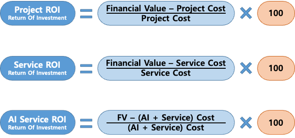 인공지능 사업의 성공에 있어 기술보다 더 중요한 것!