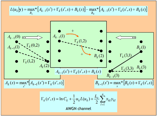 최신 딥러닝 기술의 가장 큰 약점과 AI 반도체가 해결하려는 문제