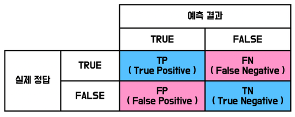 인공지능 승부예측기는 어떻게 경기결과를 예측할까?: 데이터는 정답을 알고있다