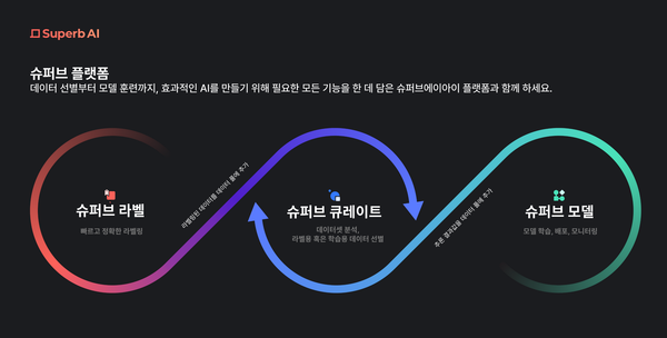 슈퍼브에이아이, 국제인공지능대전 ‘AI EXPO KOREA 2023’ 참가