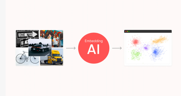 컴퓨터 비전용 데이터 구성을 위한 임베딩 생성하는 법 알아보기