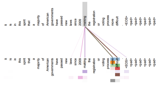 하룻밤에 읽는 자연어처리(NLP)의 역사(1): 단어주머니(Bow)와 DTM 그리고 TF-IDF