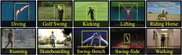 행동 인식: 영상 관제 시스템과 스포츠 중계