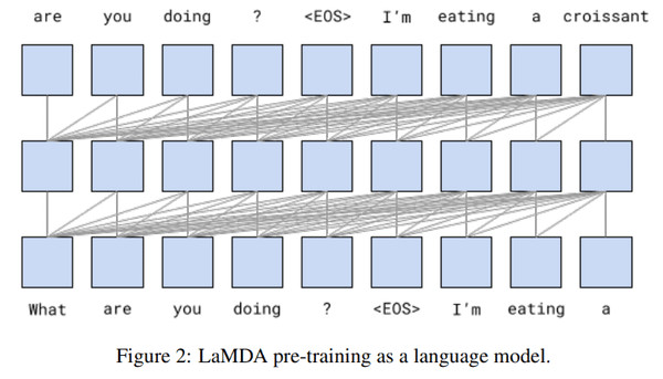 구글은 ‘혁신가의 딜레마’에 빠진 것일까?: 책임감 있는 인공지능 개발