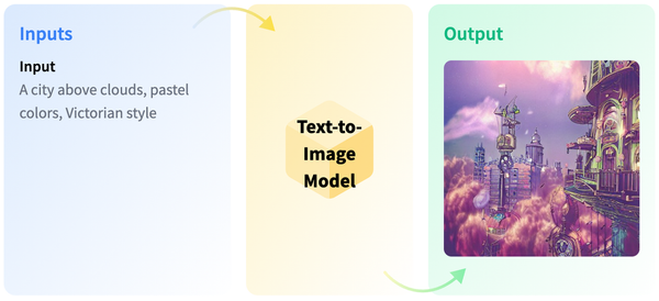 창작의 새로운 패러다임을 이끄는: 이미지 생성 AI