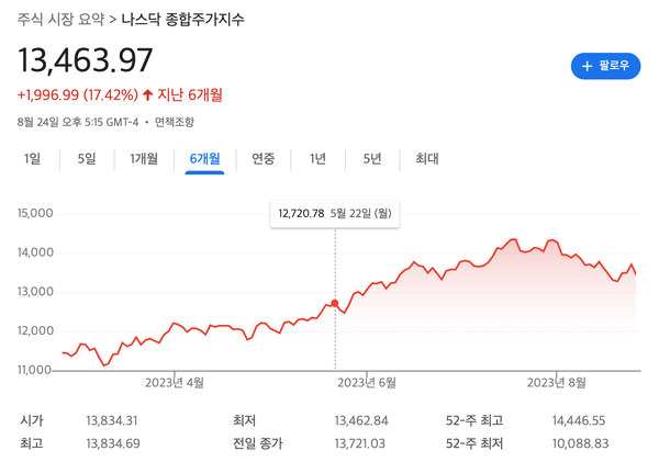 시계열 데이터 예측: 미래를 알고 싶은 욕망