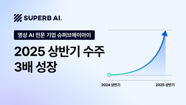 슈퍼브에이아이, 2025 상반기 수주 3배 성장… 온프레미스 플랫폼·영상관제 솔루션 매출 60% 돌파