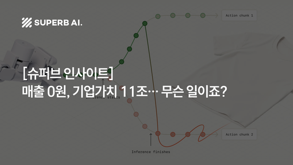 [슈퍼브 인사이트] 매출 0원, 기업가치 11조… 무슨 일이죠? (feat. Physical Intelligence)
