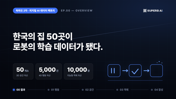 독파모 2차 결과: 한국의 집 50곳이 로봇의 학습 데이터가 됐다
